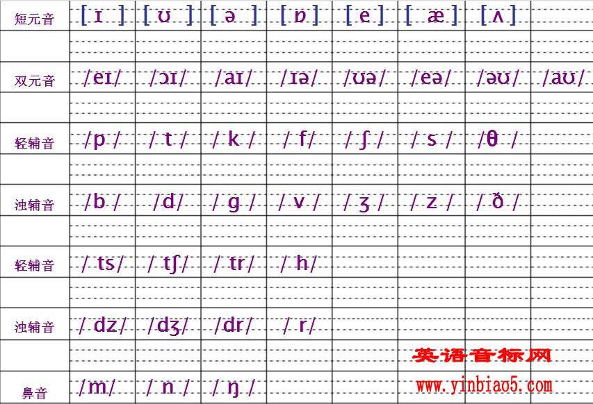 英语音标四线三格书写