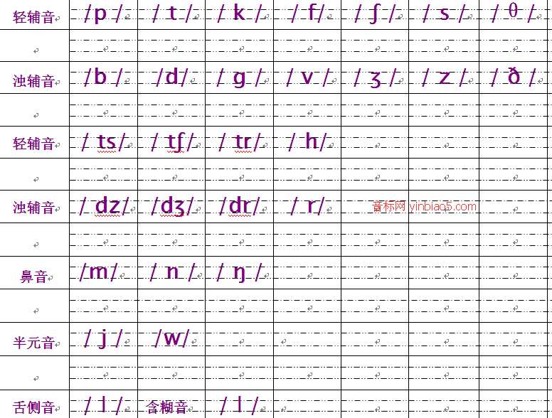 英语音标辅音书写